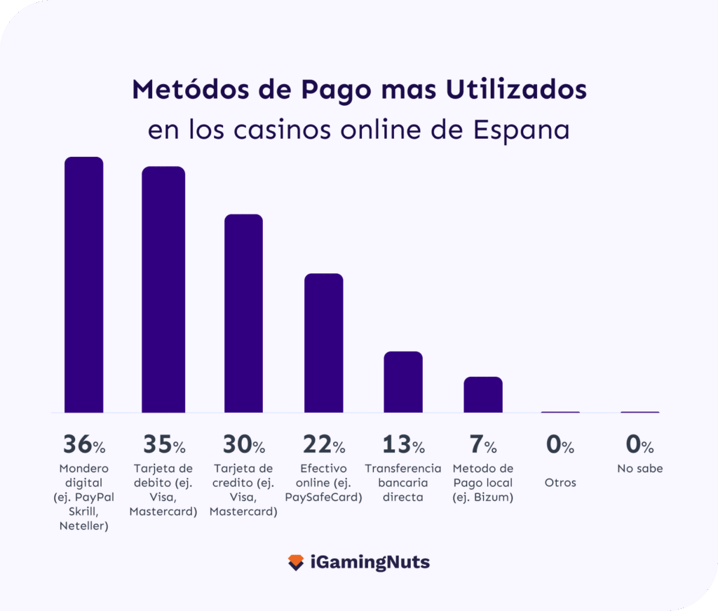 formas de pago mas usadas online en espana