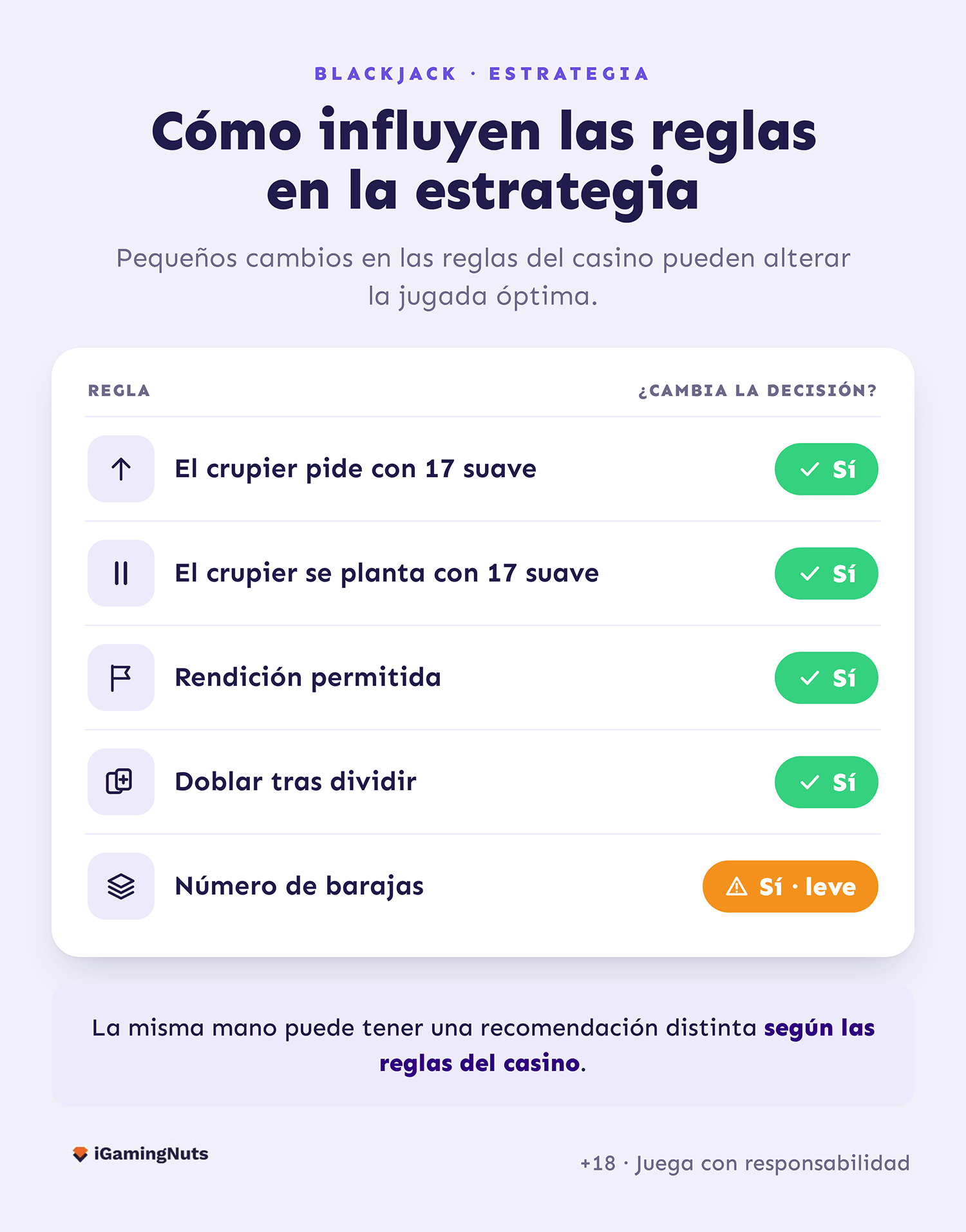 mejores decisiones blackjack online