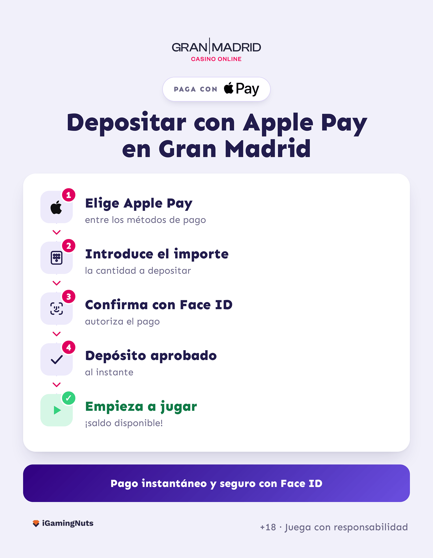 Casino Gran Madrid Apple Pay casino