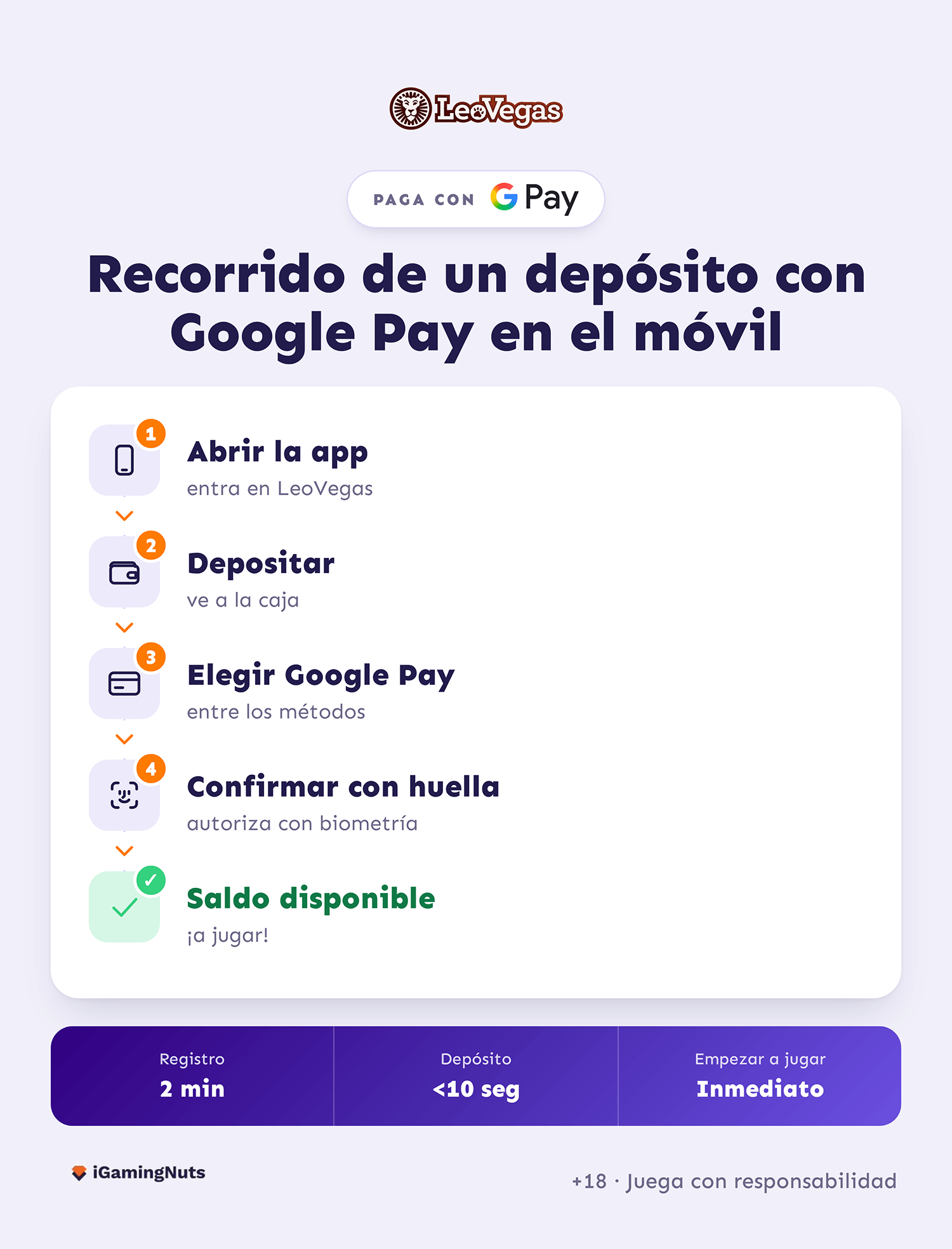 Casino LeoVegas Google Pay casino