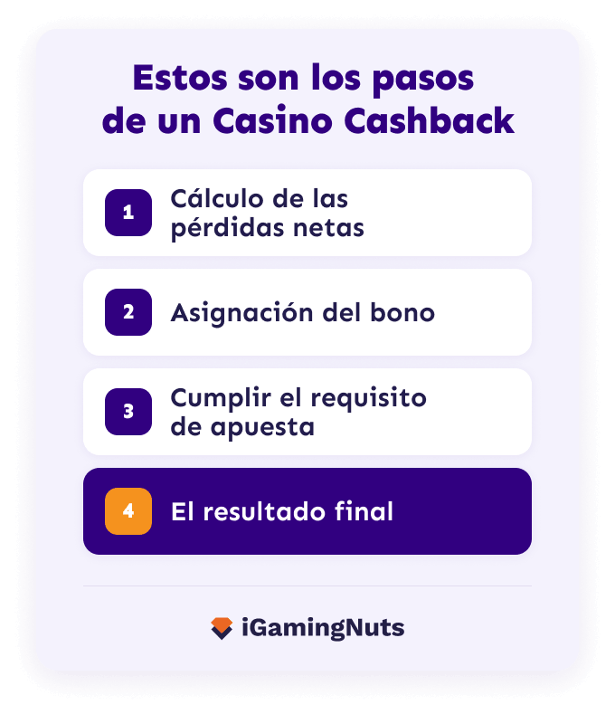 Pasos de un casino cashback