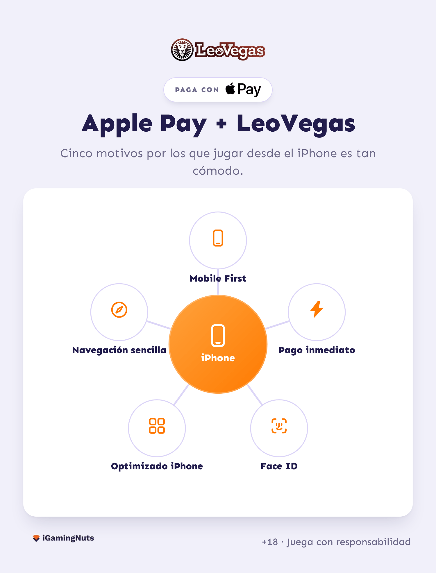 LeoVegas Apple Pay casino