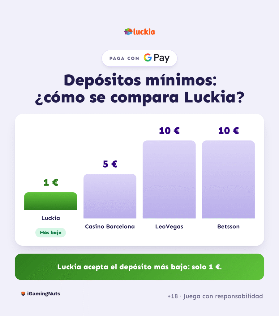 Luckia Google Pay casino