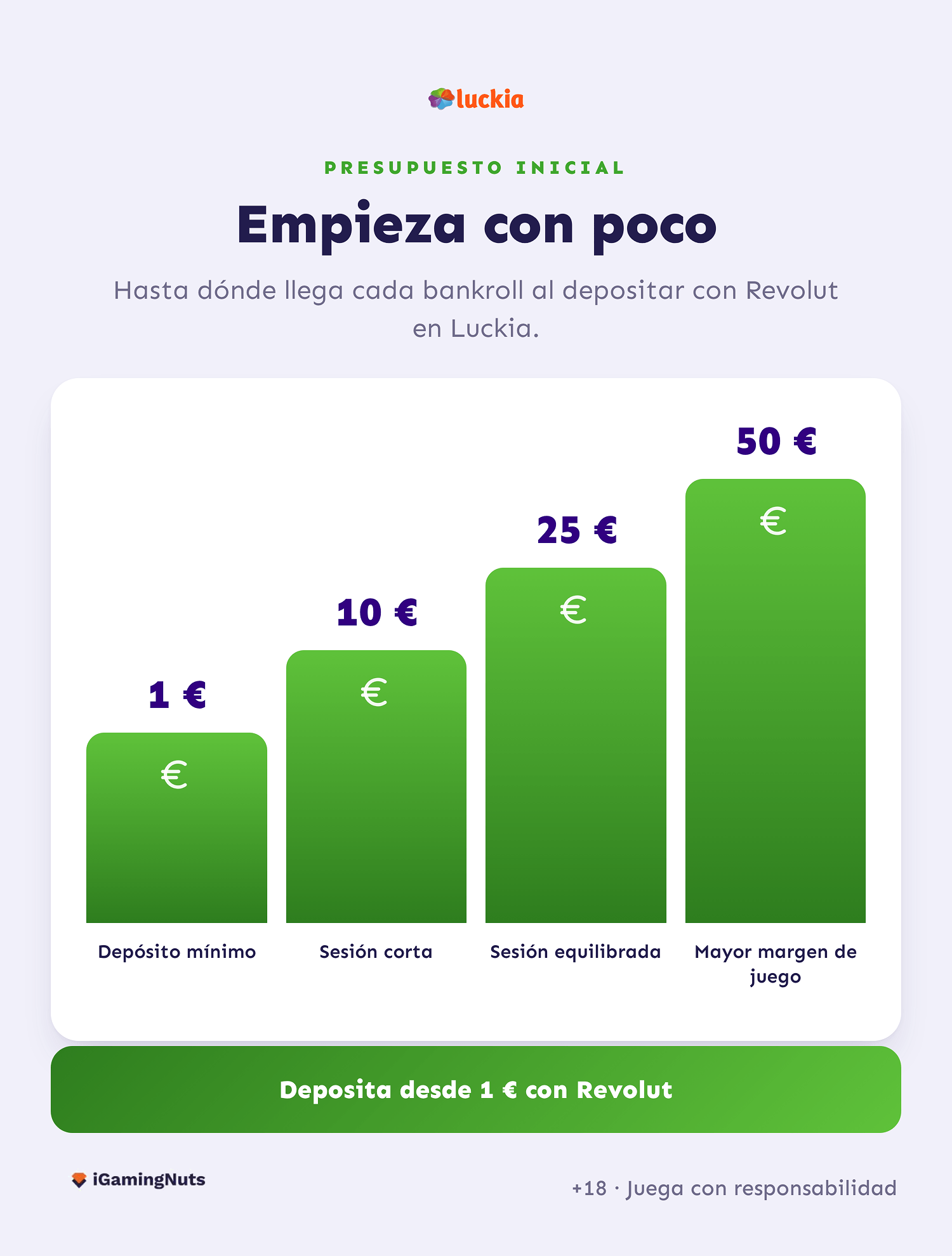 Luckia Revolut casino 1