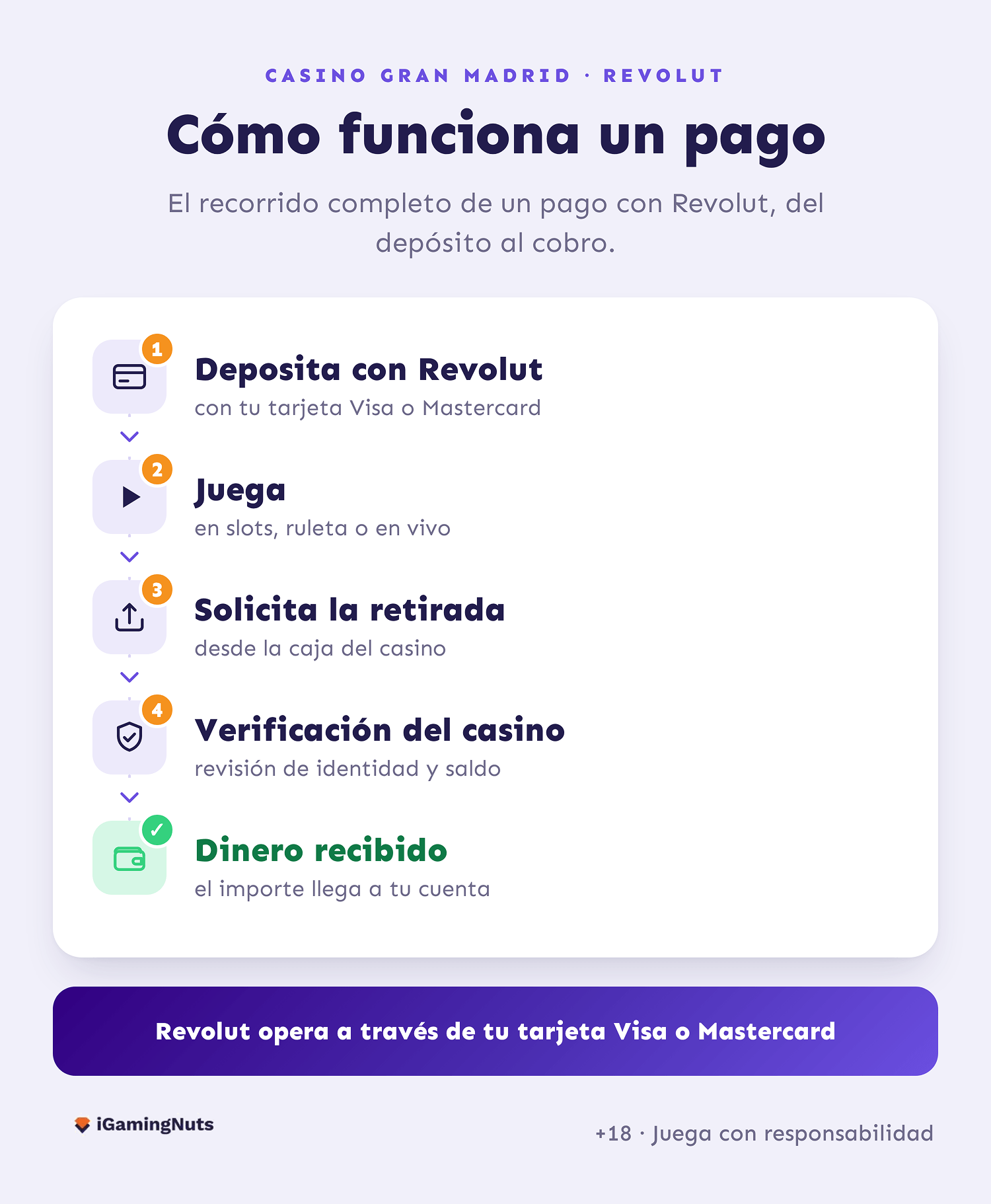Revolut en Casino Gran Madrid 1