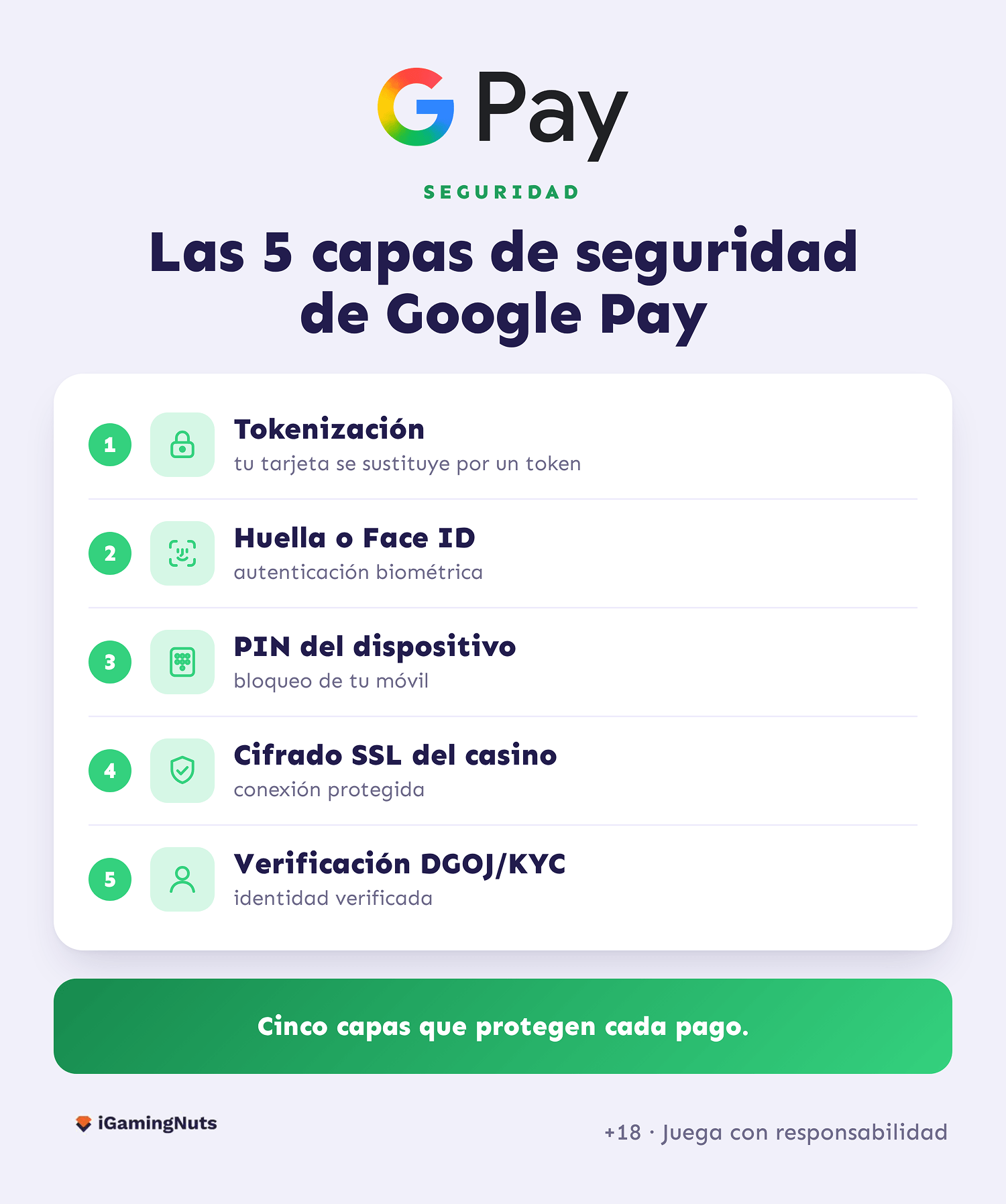 como depositar con Google Pay en casino online