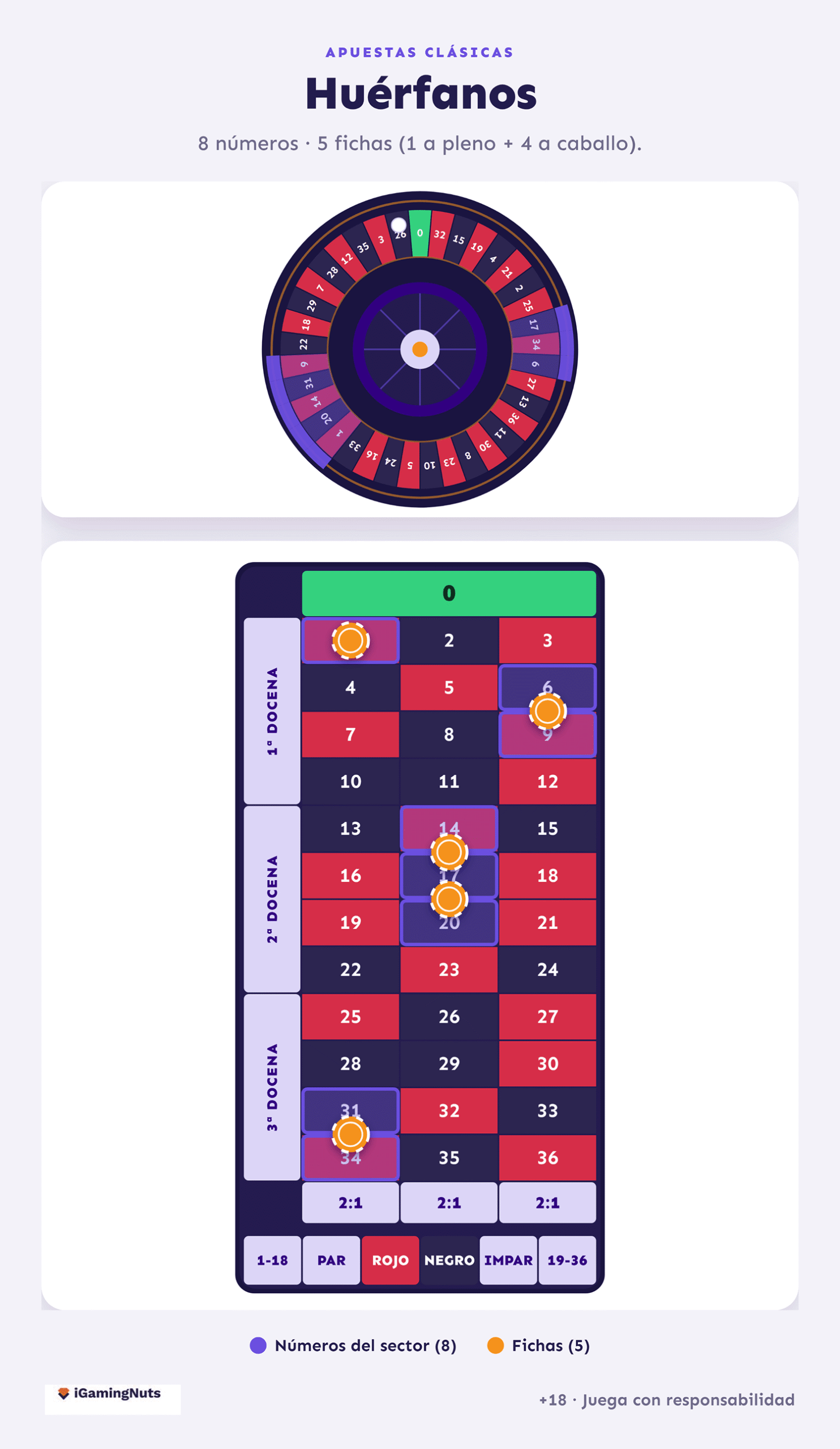 huerfanos ruleta