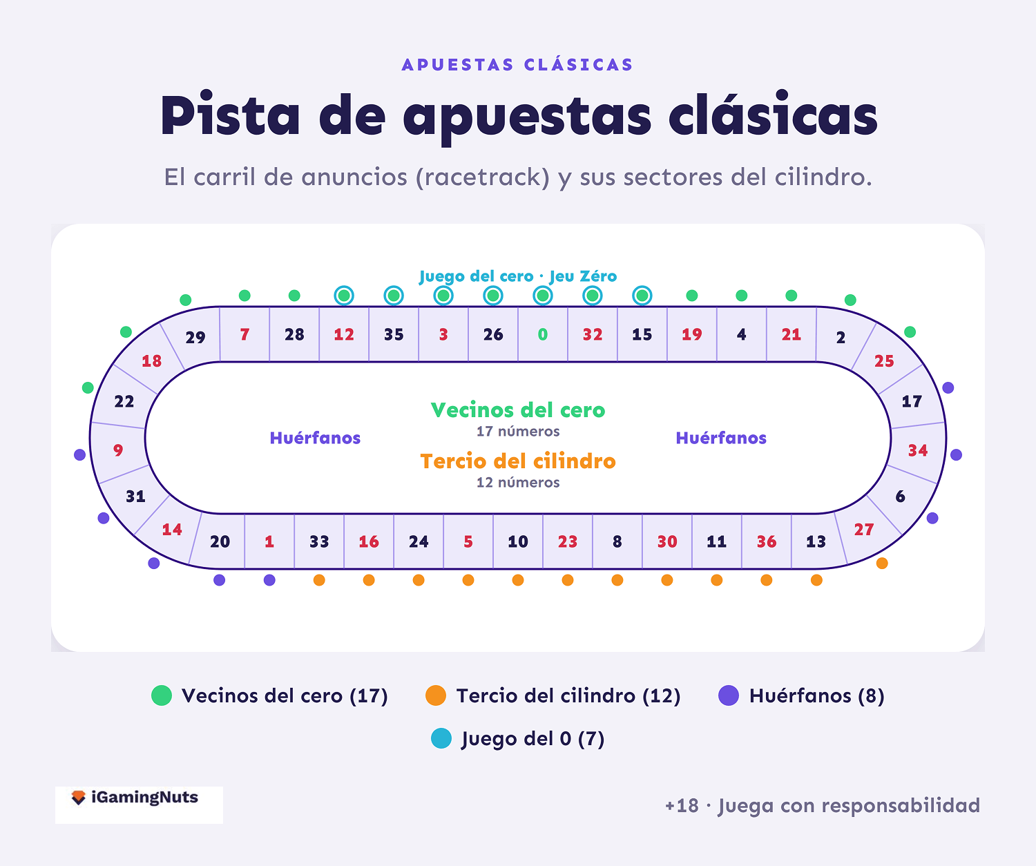 jugadas clasicas ruleta