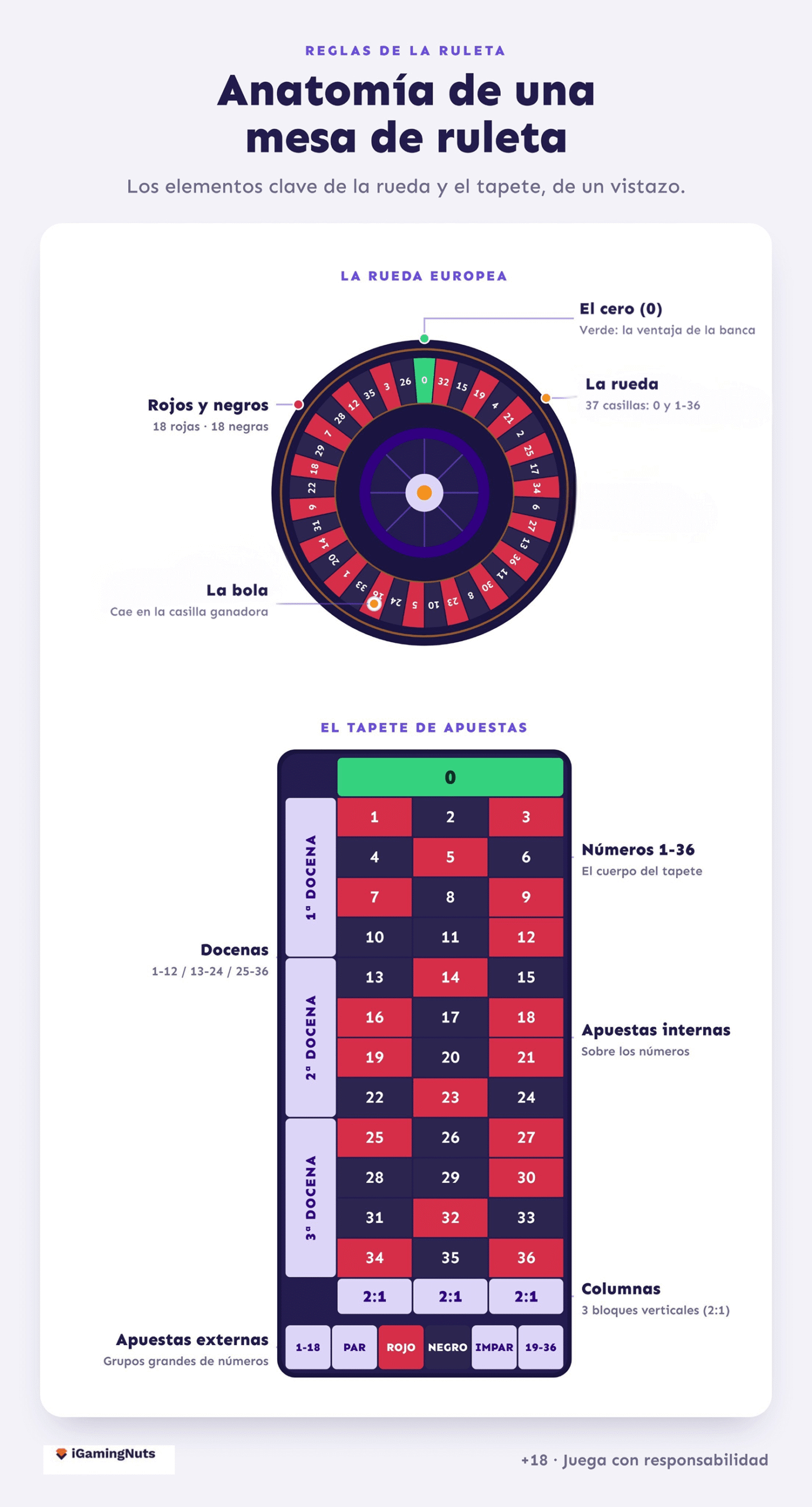 reglas de la ruleta