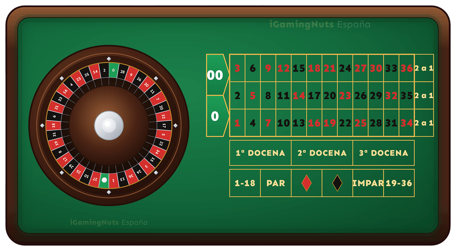 ruleta americana