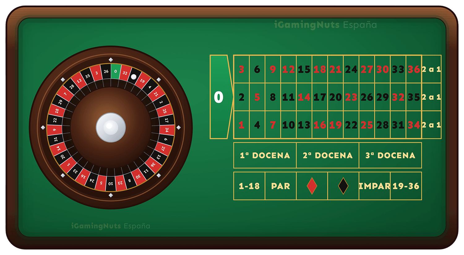 ruleta europea