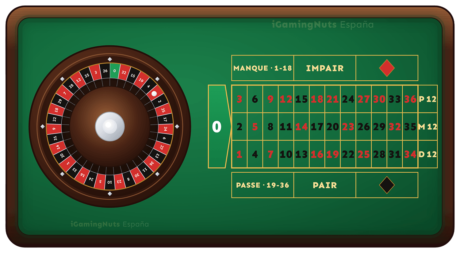 ruleta francesa