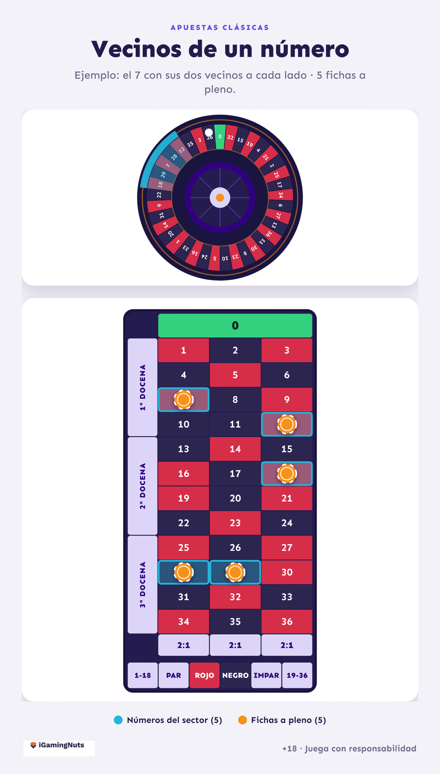 ruleta vecinos