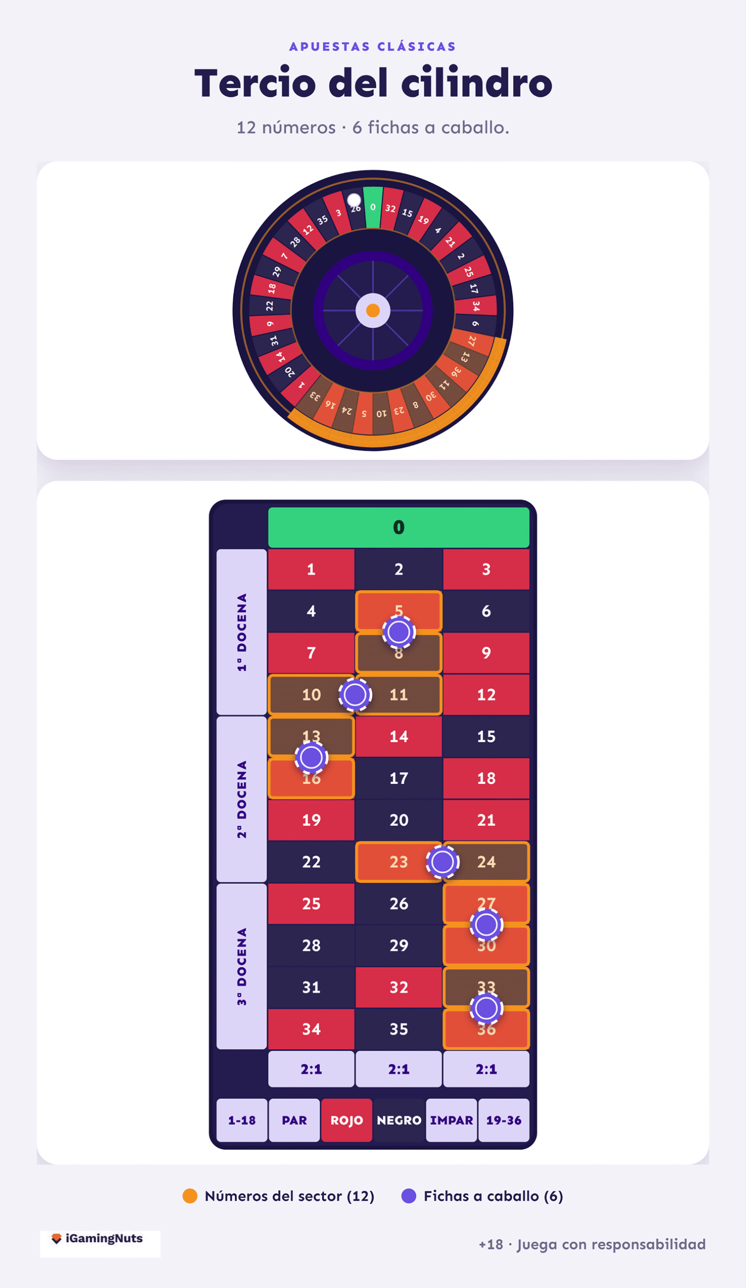 tercios de la ruleta