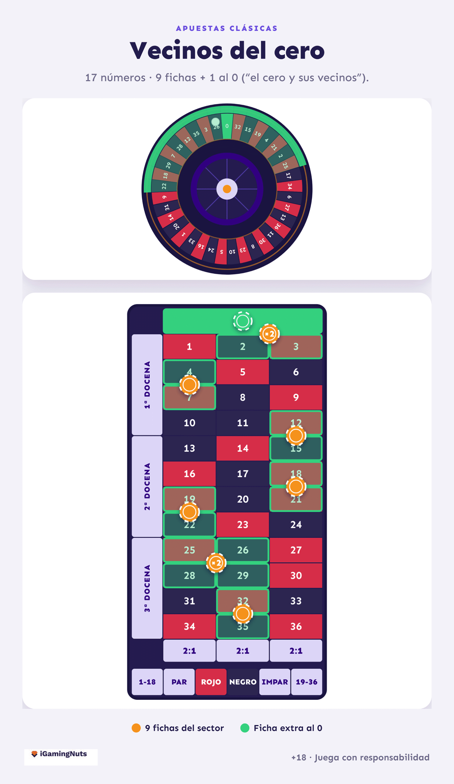 vecinos del cero ruleta