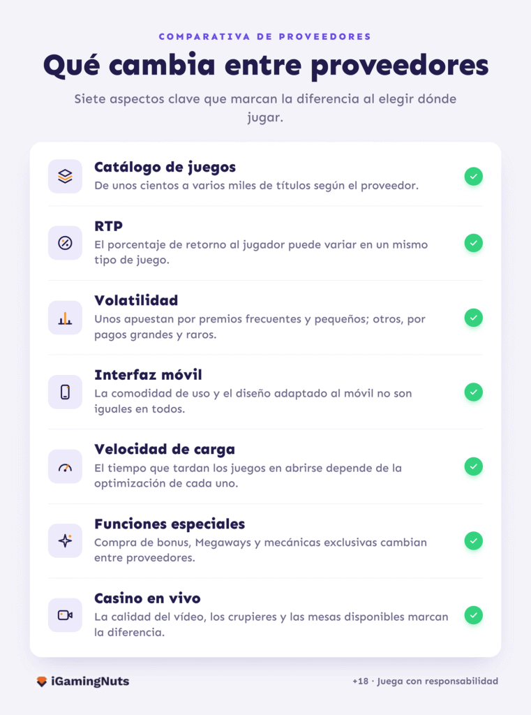 proveedores de software de casino online