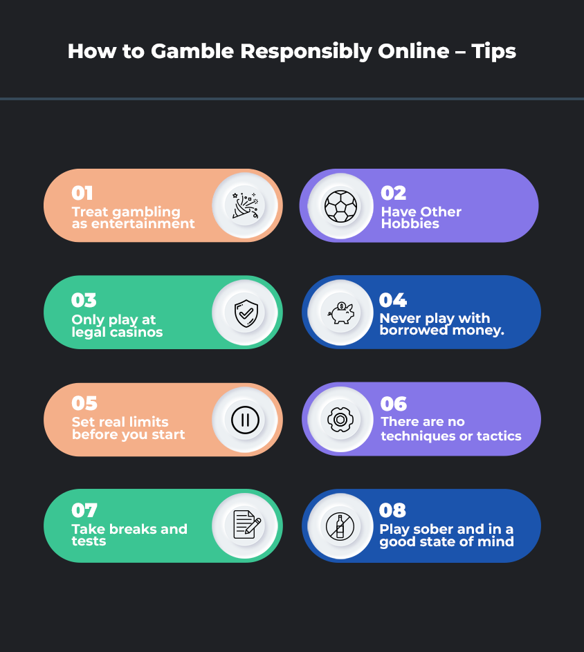 how to gamble responsibly online