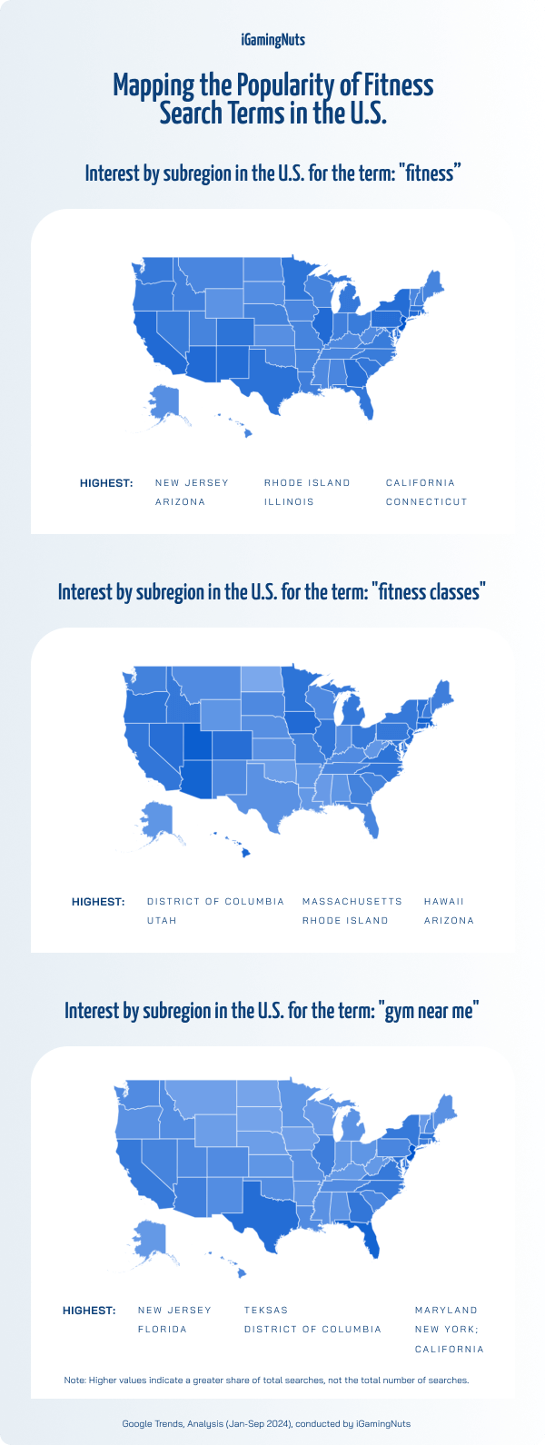 Mapping the Popularity of Fitness Search Terms in the U.S