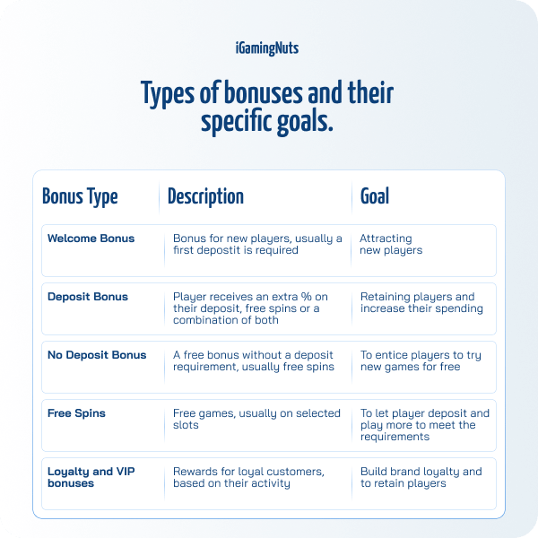 Types of bonuses and their goals